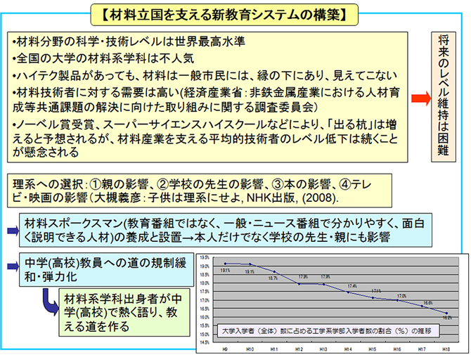 自給自足軽金属素材技術の構築