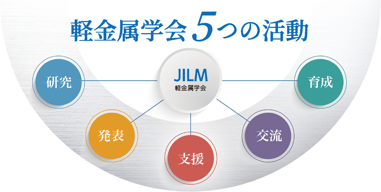 軽金属学会 5つの活動